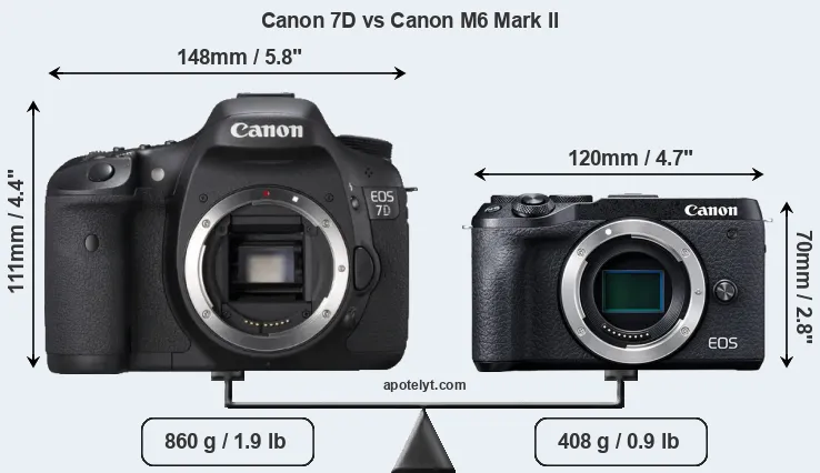 Size Canon 7D vs Canon M6 Mark II