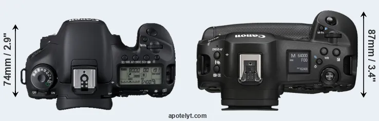 Compare 7D versus R1 top