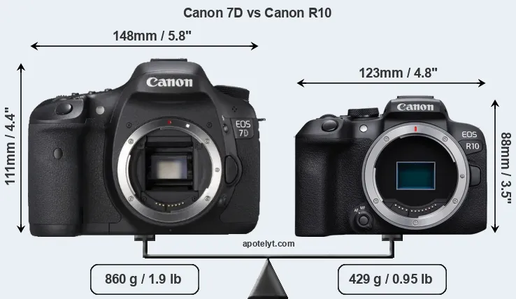 Size Canon 7D vs Canon R10