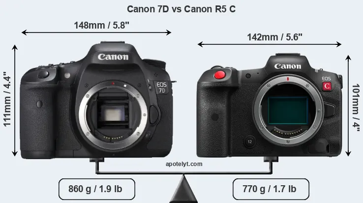Size Canon 7D vs Canon R5 C
