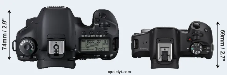 Compare 7D versus R50 top