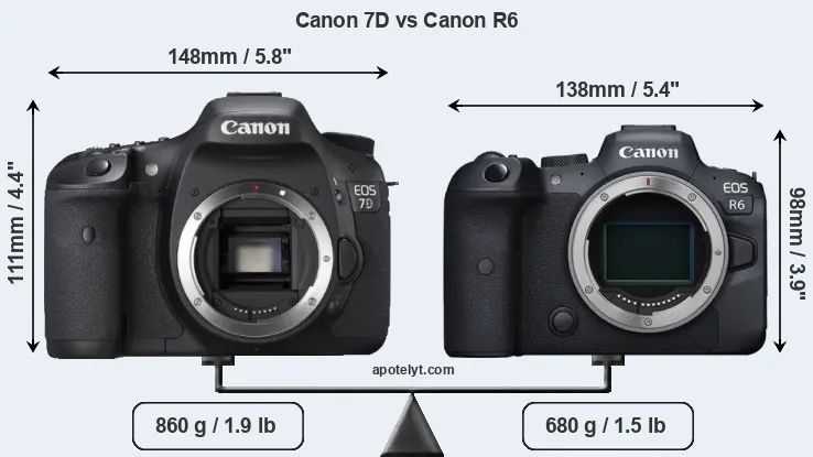 Size Canon 7D vs Canon R6