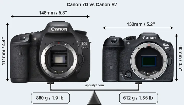 Size Canon 7D vs Canon R7