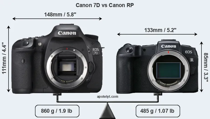Size Canon 7D vs Canon RP