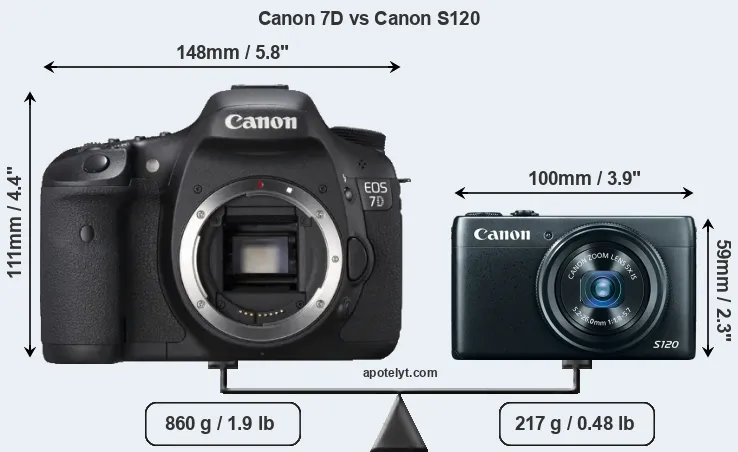 Size Canon 7D vs Canon S120