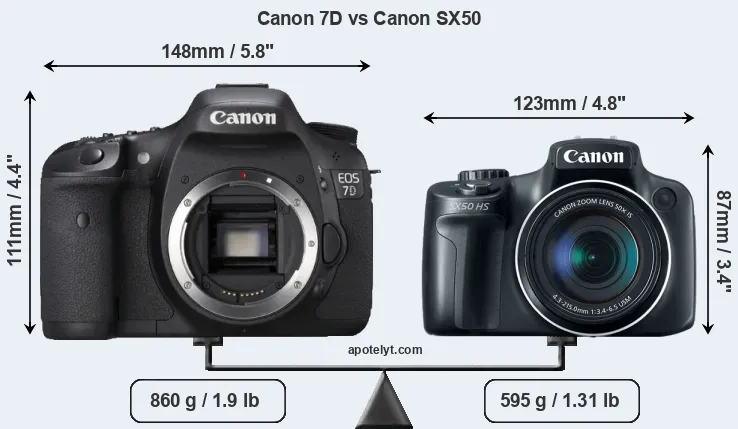 Size Canon 7D vs Canon SX50