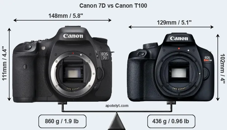 Size Canon 7D vs Canon T100