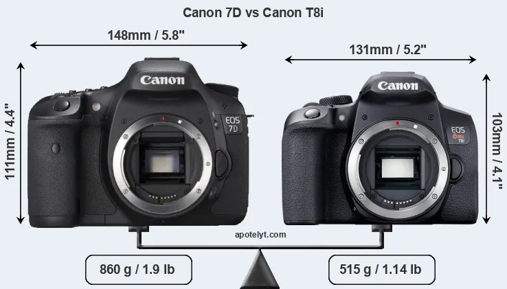 Size Canon 7D vs Canon T8i