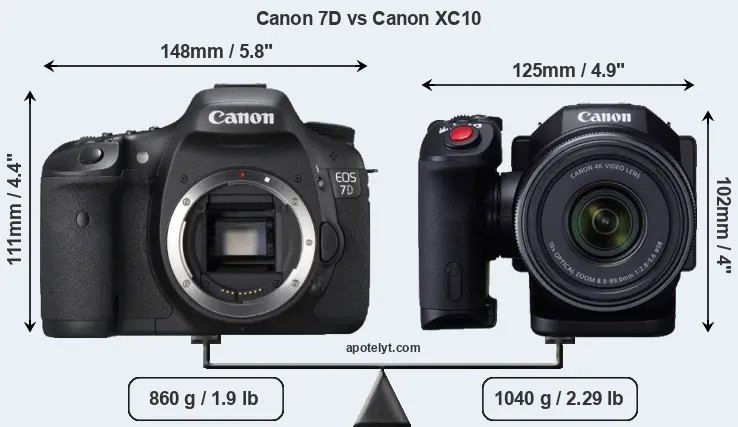 Size Canon 7D vs Canon XC10
