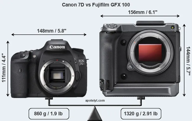 Size Canon 7D vs Fujifilm GFX 100