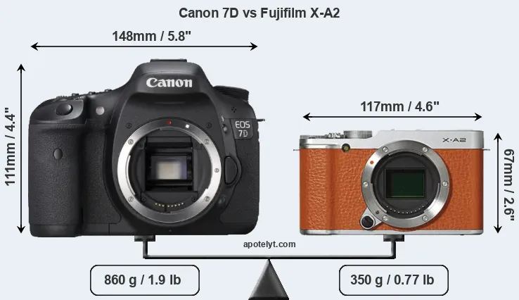 Size Canon 7D vs Fujifilm X-A2