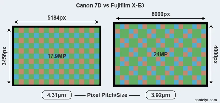 7D versus X-E3 MP