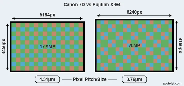 7D versus X-E4 MP