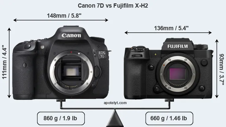 Size Canon 7D vs Fujifilm X-H2