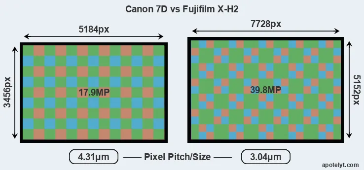 7D versus X-H2 MP