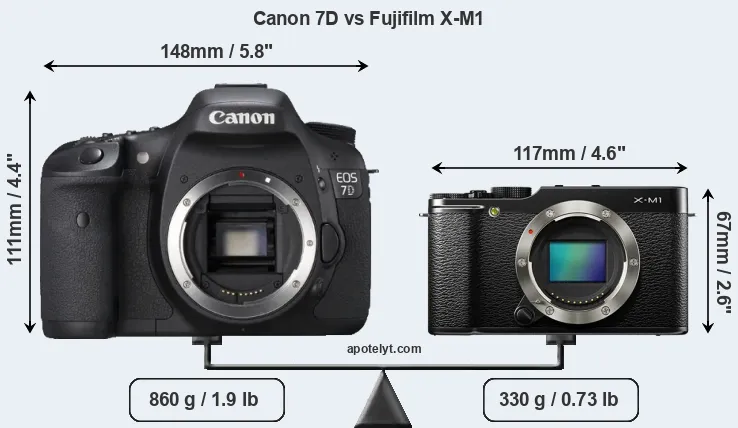 Size Canon 7D vs Fujifilm X-M1