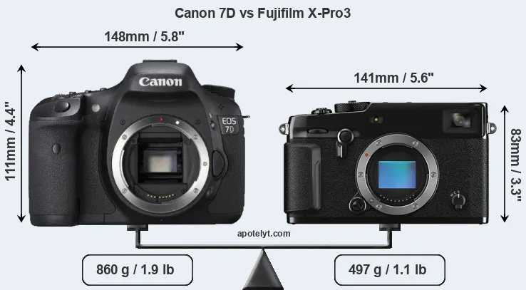 Size Canon 7D vs Fujifilm X-Pro3