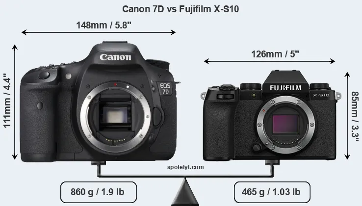Size Canon 7D vs Fujifilm X-S10