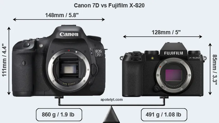 Size Canon 7D vs Fujifilm X-S20