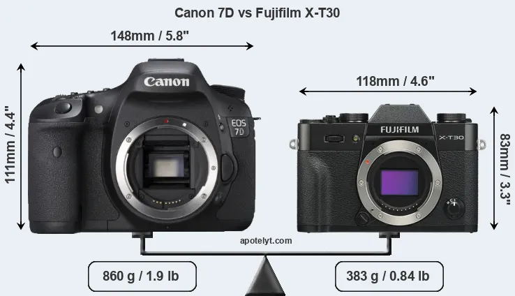 Size Canon 7D vs Fujifilm X-T30