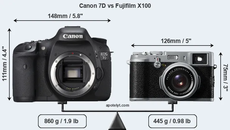 Size Canon 7D vs Fujifilm X100