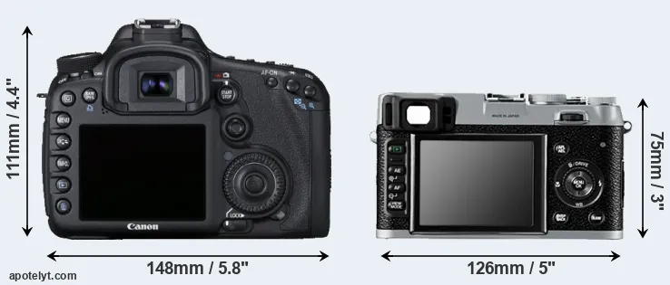 Comparison 7D or X100 rear
