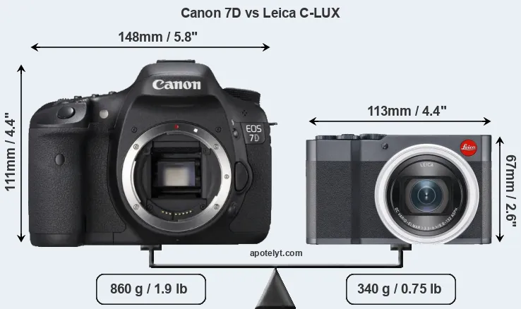 Size Canon 7D vs Leica C-LUX