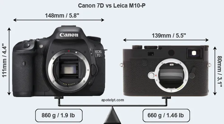 Size Canon 7D vs Leica M10-P