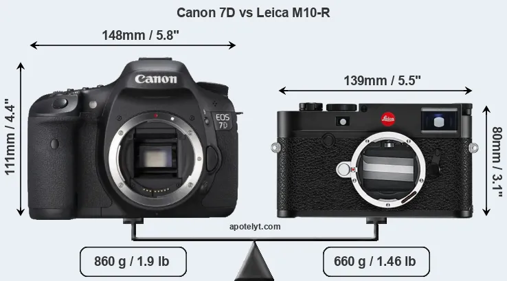 Size Canon 7D vs Leica M10-R