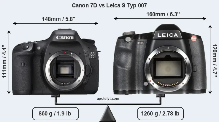 Size Canon 7D vs Leica S Typ 007