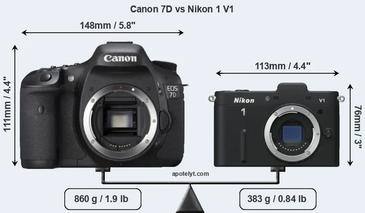 Size Canon 7D vs Nikon 1 V1