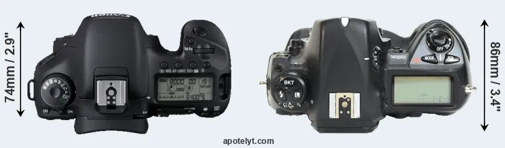 Compare 7D versus D2H top