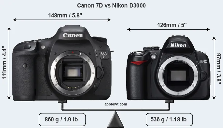 Size Canon 7D vs Nikon D3000