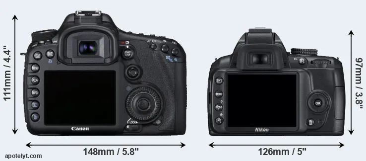 Comparison 7D or D3000 rear