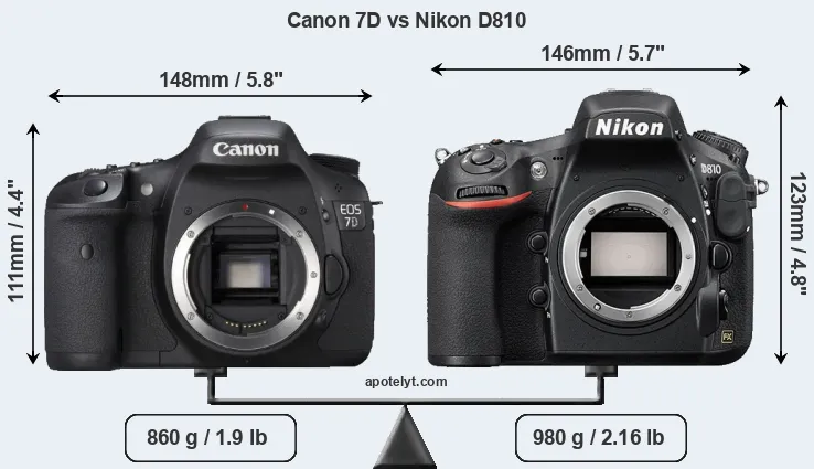Size Canon 7D vs Nikon D810