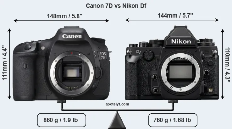 Size Canon 7D vs Nikon Df