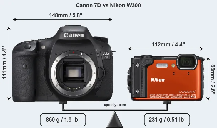 Size Canon 7D vs Nikon W300