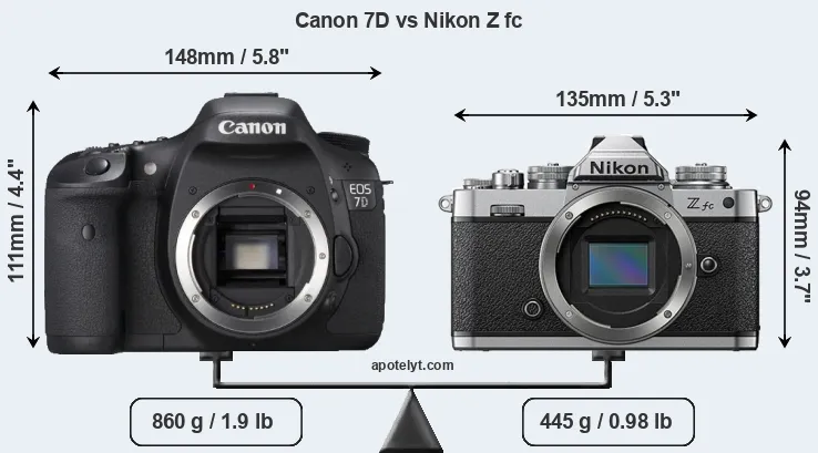 Size Canon 7D vs Nikon Z fc