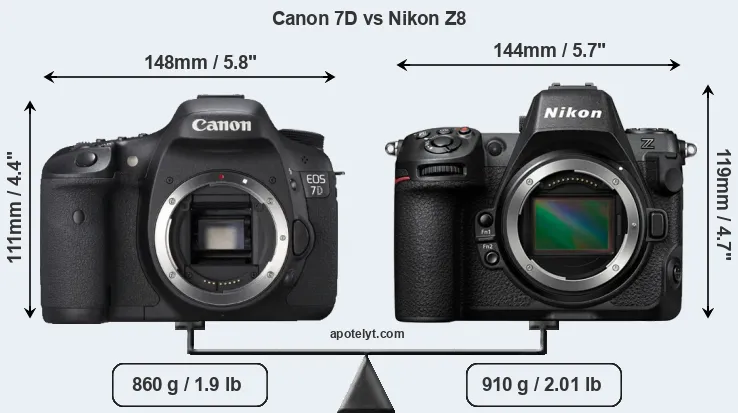Size Canon 7D vs Nikon Z8