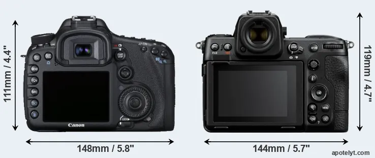 Comparison 7D or Z8 rear