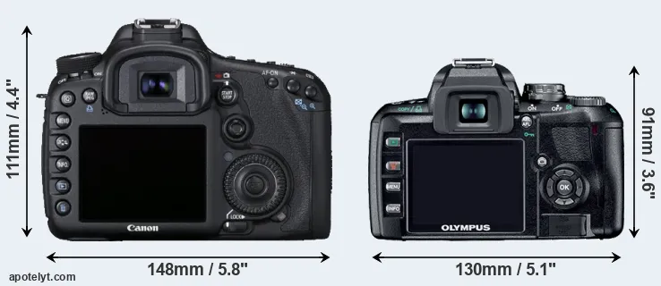 Comparison 7D or E-410 rear
