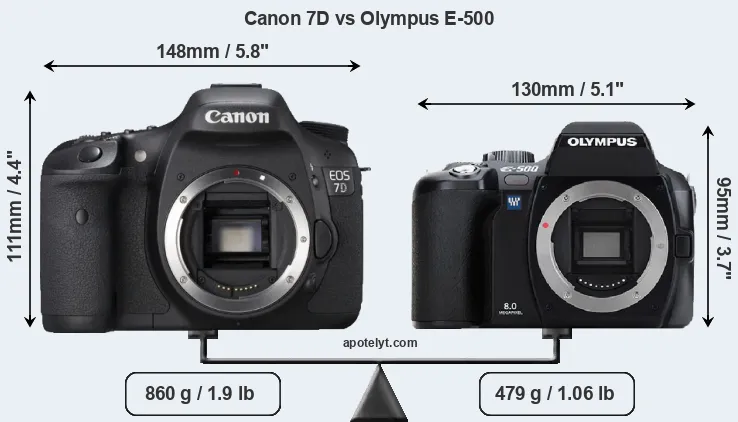 Size Canon 7D vs Olympus E-500