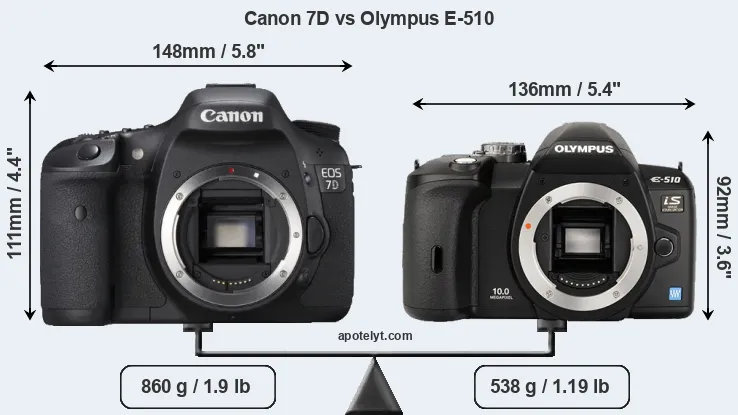 Size Canon 7D vs Olympus E-510