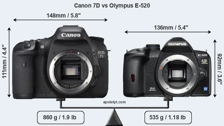 Size Canon 7D vs Olympus E-520