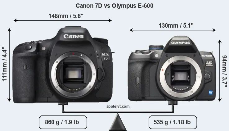 Size Canon 7D vs Olympus E-600