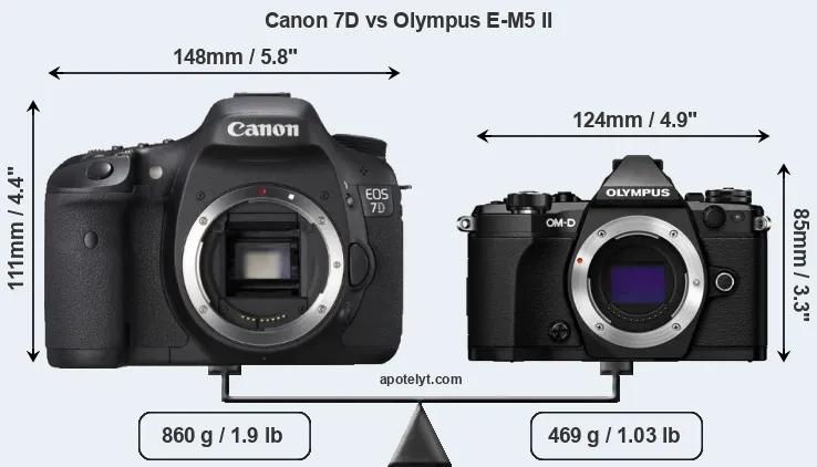 Size Canon 7D vs Olympus E-M5 II