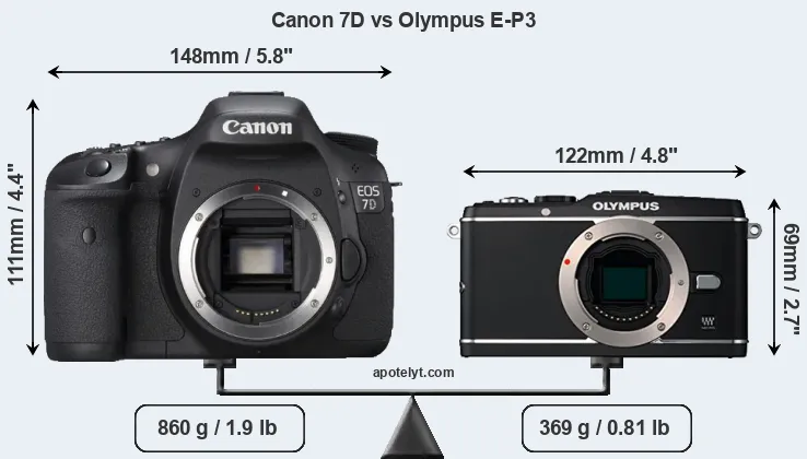 Size Canon 7D vs Olympus E-P3