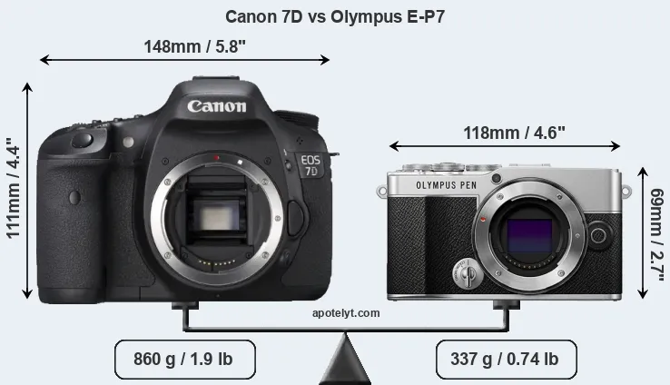Size Canon 7D vs Olympus E-P7