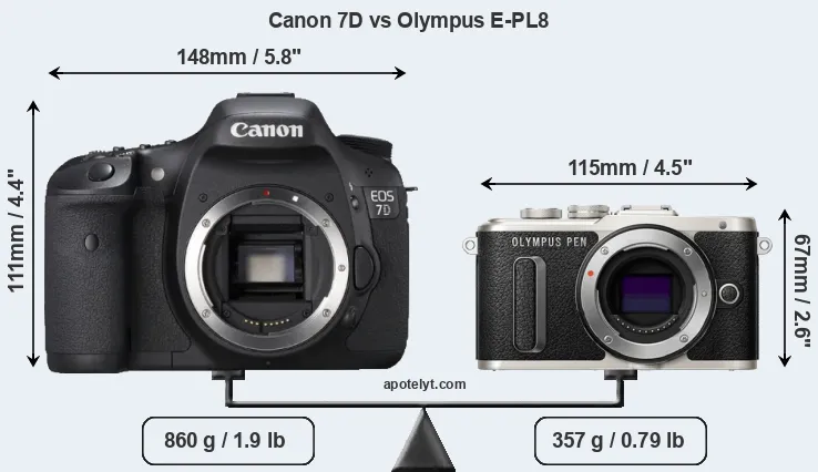 Size Canon 7D vs Olympus E-PL8