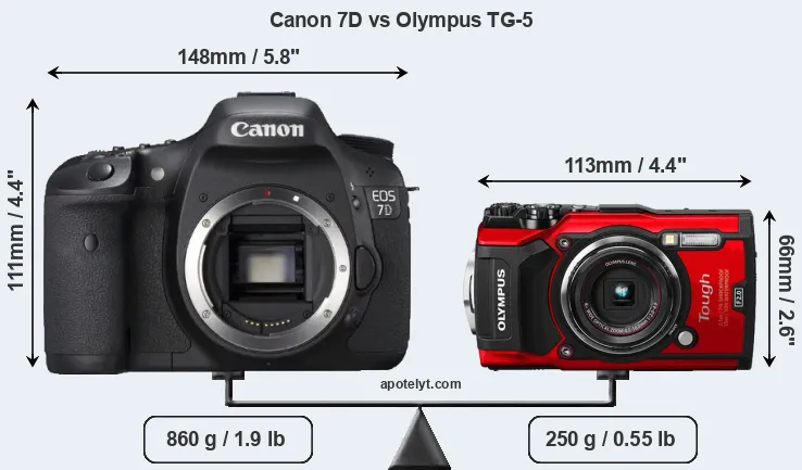 Size Canon 7D vs Olympus TG-5
